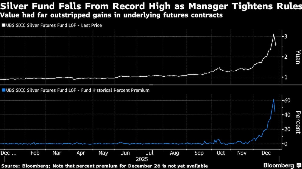 El valor había superado con creces las ganancias de los contratos de futuros subyacentes. El valor había superado con creces las ganancias de los contratos de futuros subyacentes.