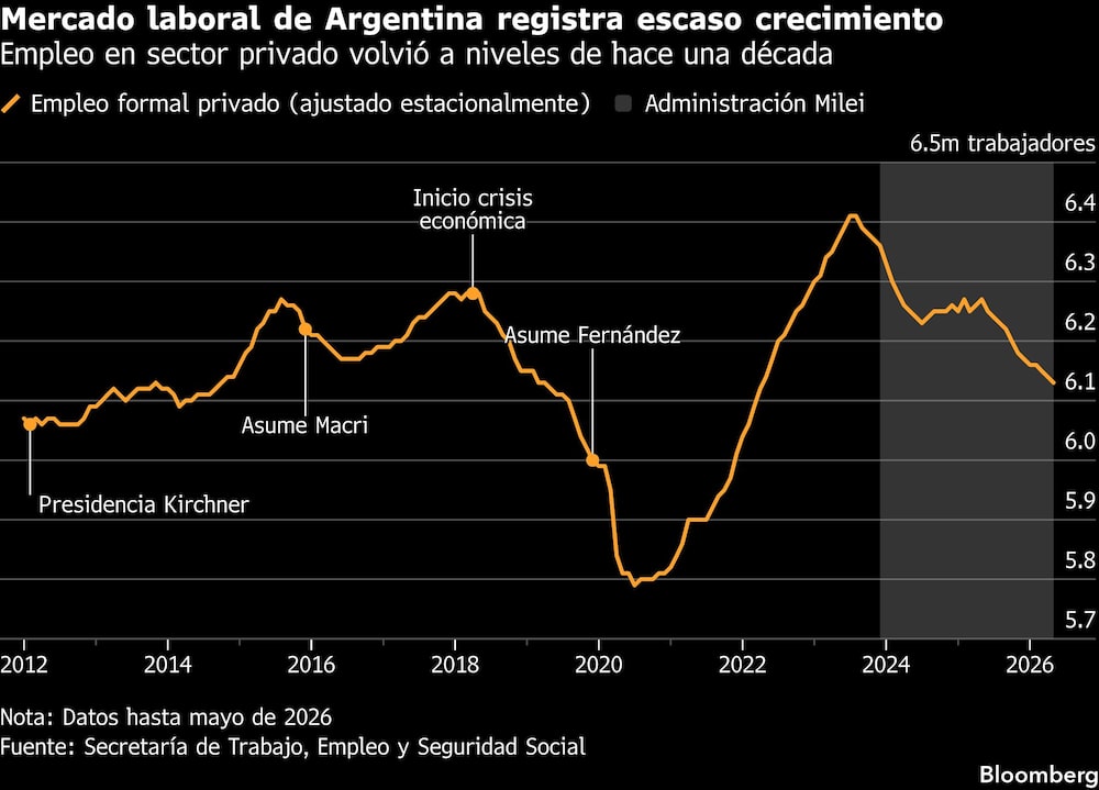 Bloomberg Bloomberg