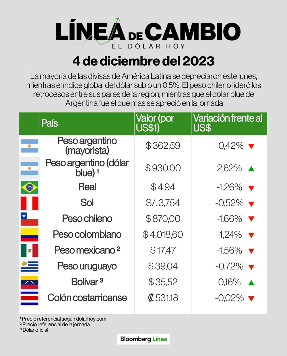 Línea de Cambio Línea de Cambio