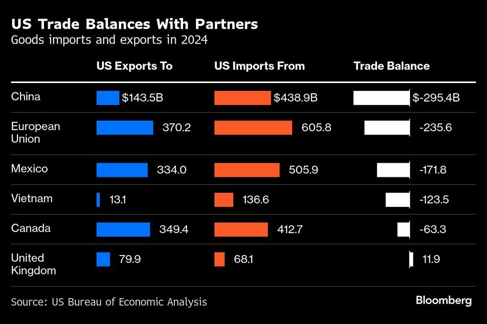 Importaciones y exportaciones de bienes en 2024. Importaciones y exportaciones de bienes en 2024.