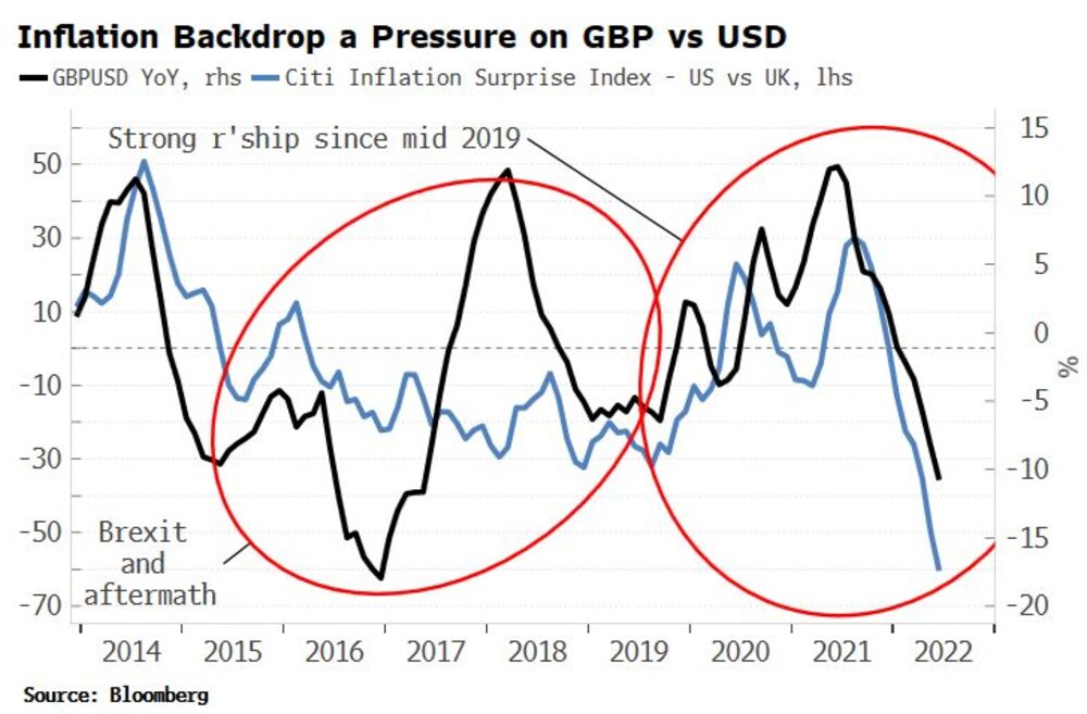 Libra esterlina Libra esterlina
