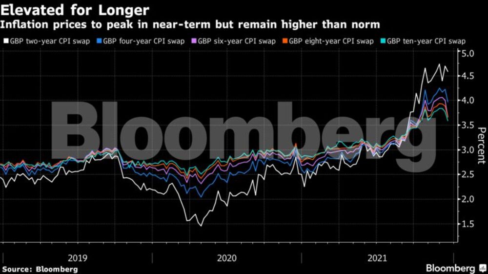 El final de 2021 eliminó la idea de que el aumento de la inflación fuera transitorio, preparando el escenario para que los mercados sigan el ritmo del ajuste del banco central el próximo año. Autor: Greg Ritchie (Fuente: Bloomberg) El final de 2021 eliminó la idea de que el aumento de la inflación fuera transitorio, preparando el escenario para que los mercados sigan el ritmo del ajuste del banco central el próximo año. Autor: Greg Ritchie (Fuente: Bloomberg)