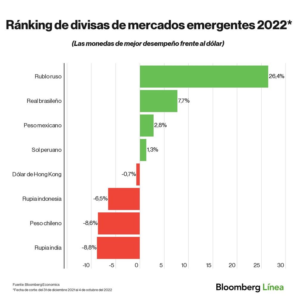 Dólar hoy. Dólar hoy.