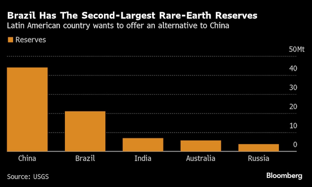 (Fonte: USGS) (Fonte: USGS)