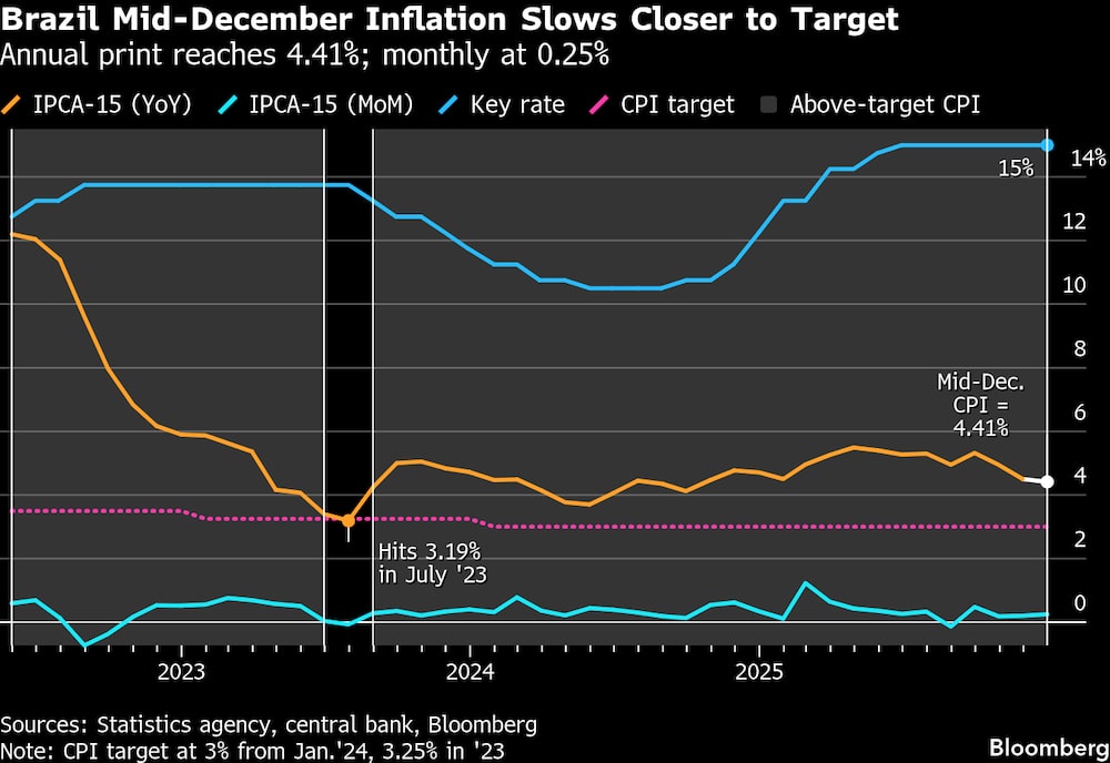(Fonte: dados compilados pela Bloomberg) (Fonte: dados compilados pela Bloomberg)