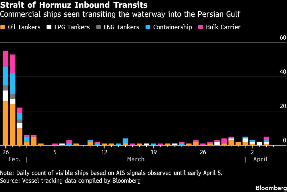 Se observan buques mercantes transitando por la vía marítima que entra al Golfo Pérsico. Se observan buques mercantes transitando por la vía marítima que entra al Golfo Pérsico.