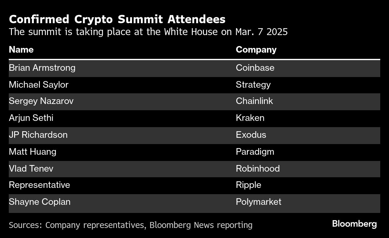 Cumbre cripto en la Casa Blanca: así avanza el giro de la política de  EE.UU. hacia el sector