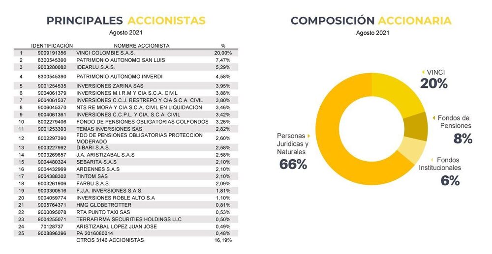 ¿Atrapados sin salida? Conconcreto a organizar caja y su acción hundida en BVC ¿Atrapados sin salida? Conconcreto a organizar caja y su acción hundida en BVC