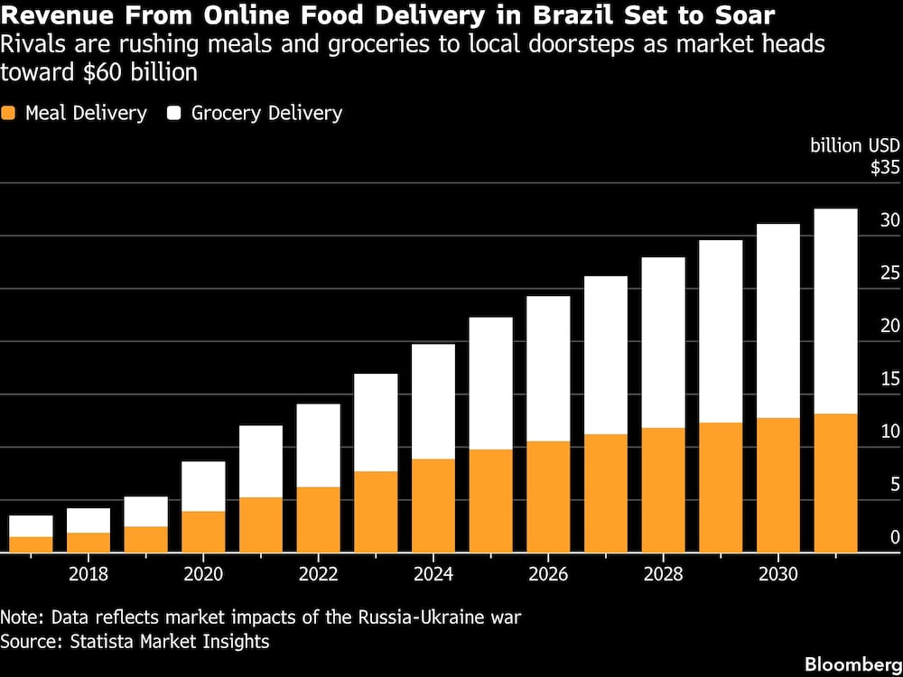 Delivery en Brasil Delivery en Brasil