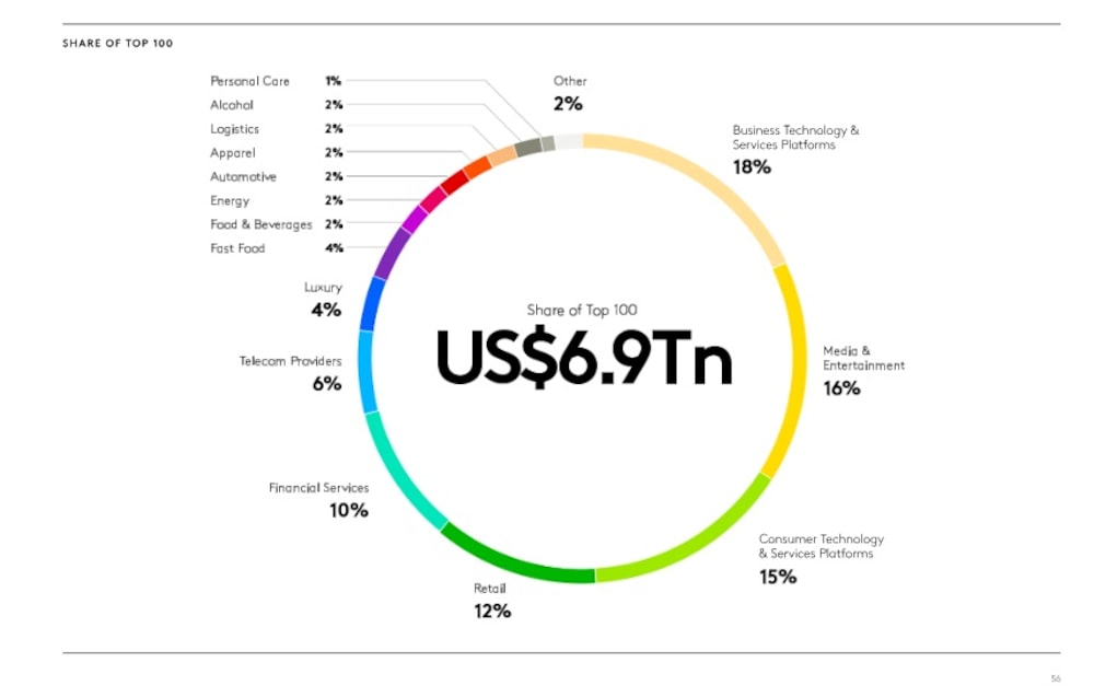 Fuente: Kantar BrandZ Fuente: Kantar BrandZ