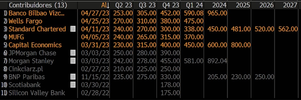 ¿A cuánto estará el dólar mayorista? ¿A cuánto estará el dólar mayorista?