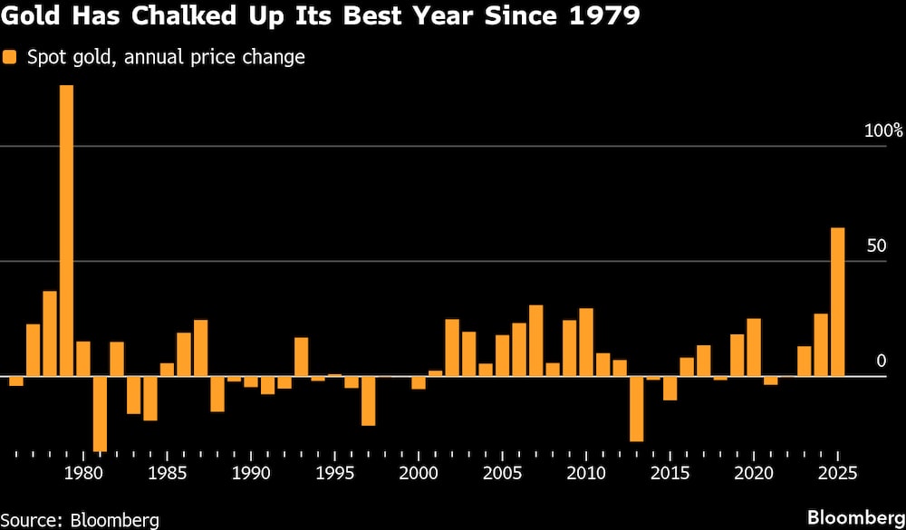 El oro registra su mejor año desde 1979. El oro registra su mejor año desde 1979.