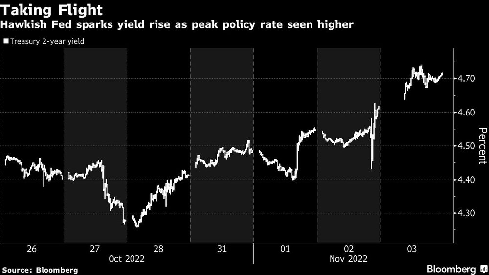 Fuente: Bloomberg. Fuente: Bloomberg.