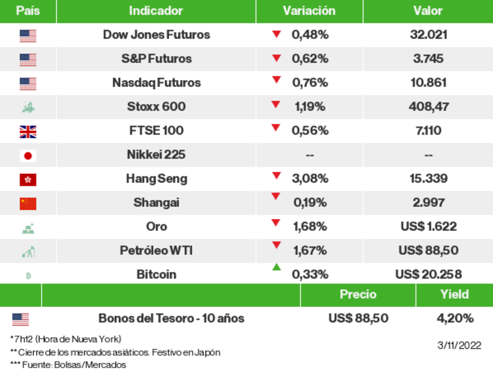 Los mercados esta mañana Los mercados esta mañana