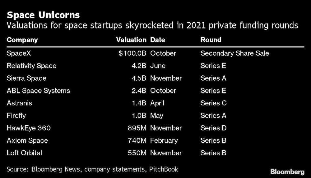 Startups del espacio Startups del espacio