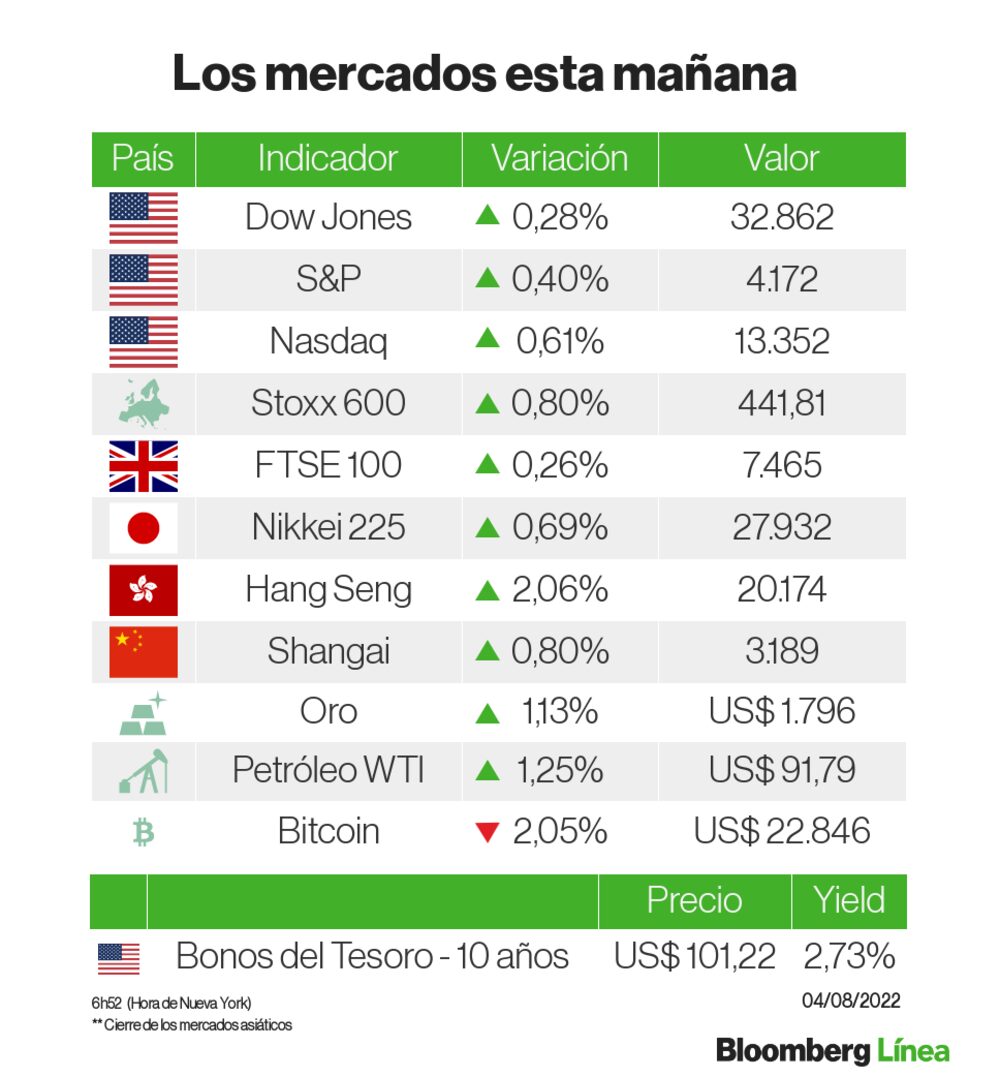 Un panorama de los mercados Un panorama de los mercados