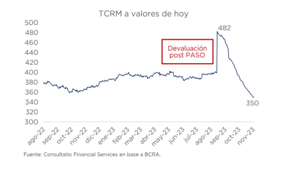 Tipo de cambio Tipo de cambio