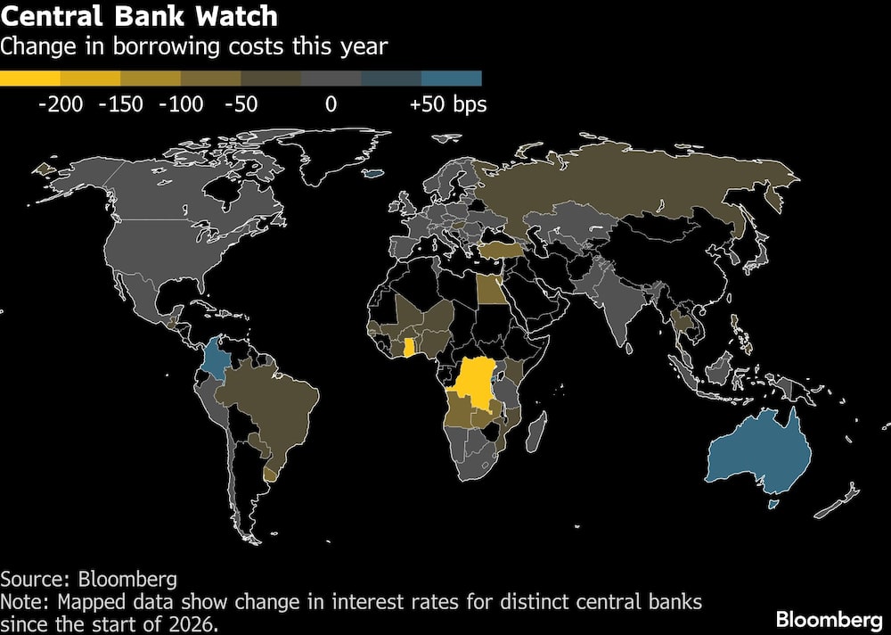 Central Bank Watch | Change in borrowing costs this year Central Bank Watch | Change in borrowing costs this year