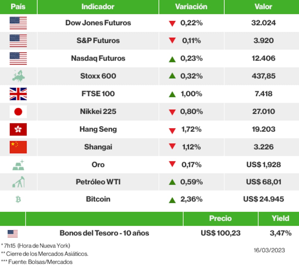 Los mercados esta mañana Los mercados esta mañana
