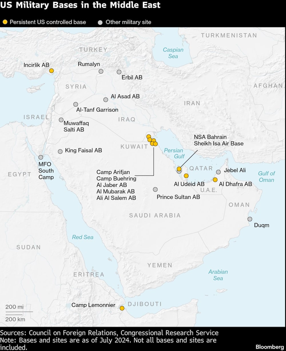 US Military Bases in the Middle East US Military Bases in the Middle East