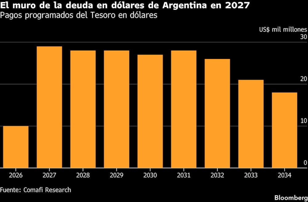 Bloomberg Bloomberg