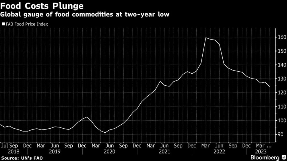El indicador global de las materias primas está en un mínimo de 2 años El indicador global de las materias primas está en un mínimo de 2 años
