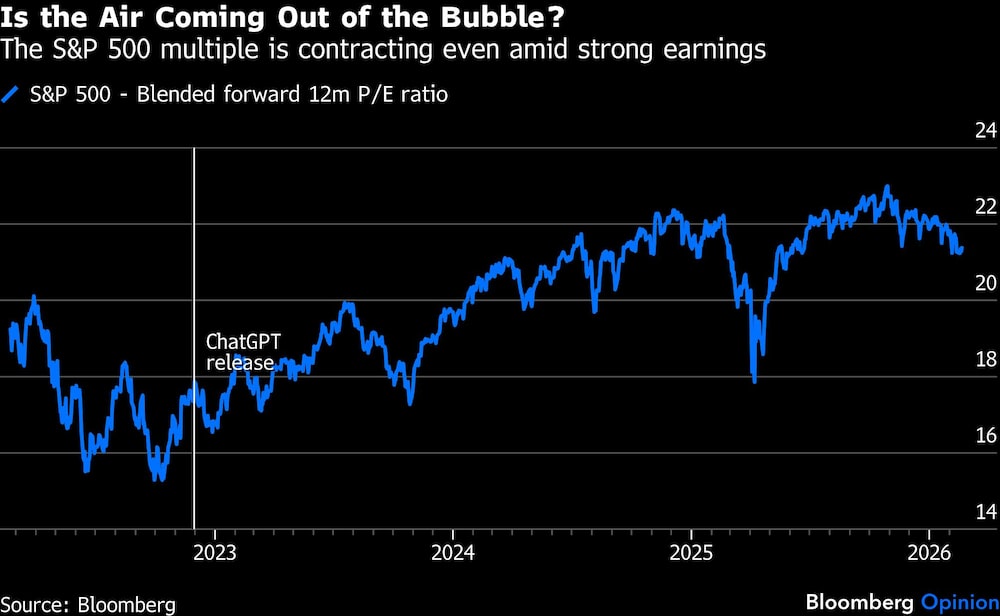 S&P500 S&P500