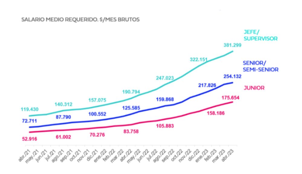 Fuente: Bumeran. Fuente: Bumeran.