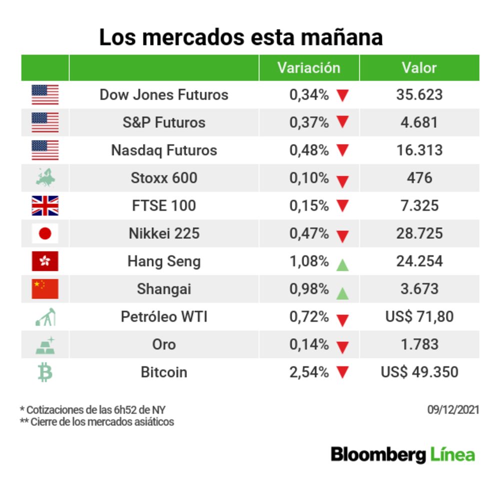 Una instantánea de los principales mercados Una instantánea de los principales mercados