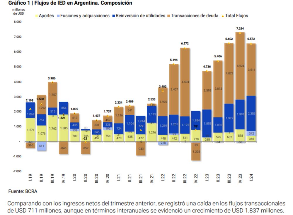 Inversiones Inversiones