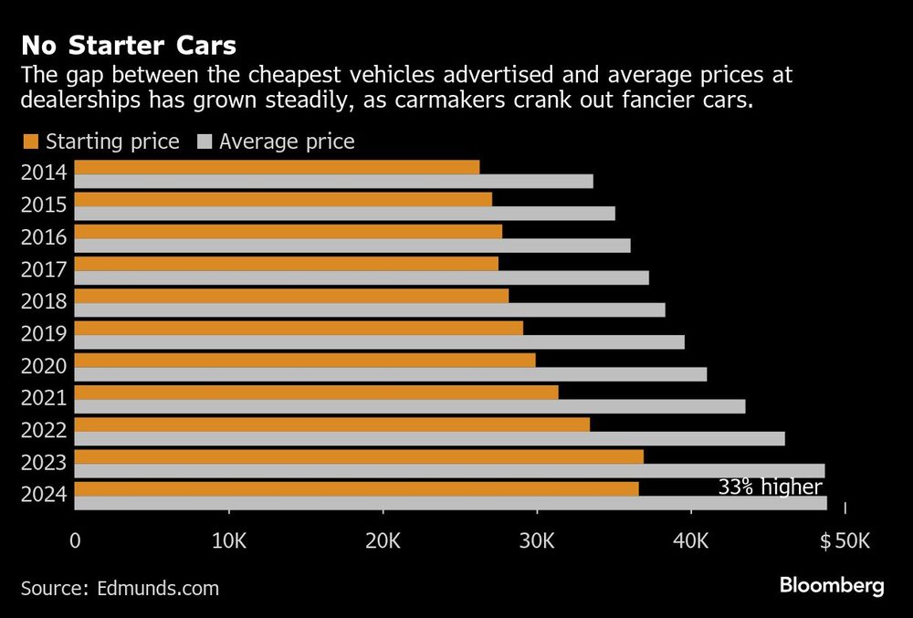 Precios de autos Precios de autos