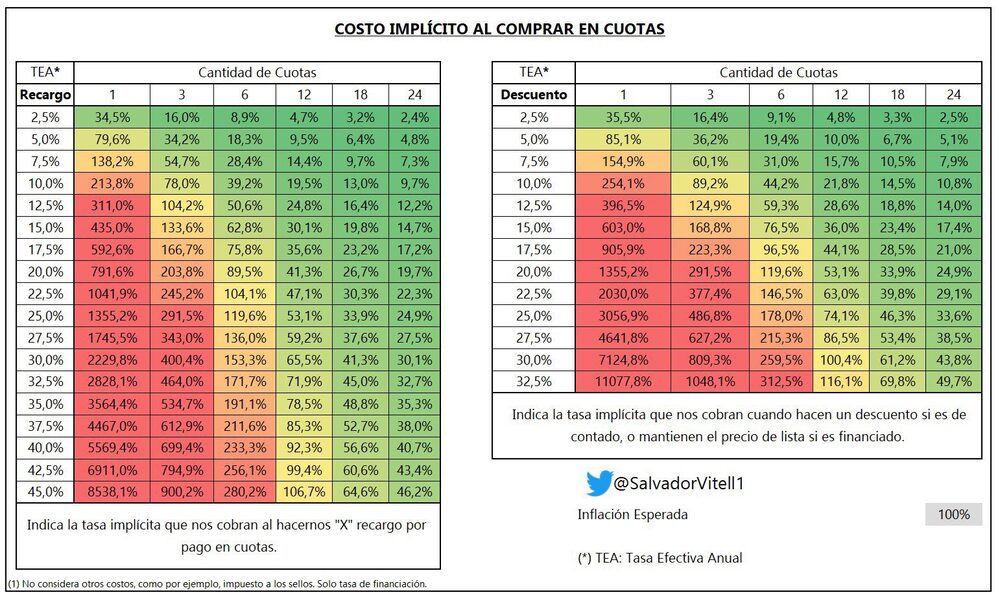 Gentileza Salvador Vitelli Gentileza Salvador Vitelli
