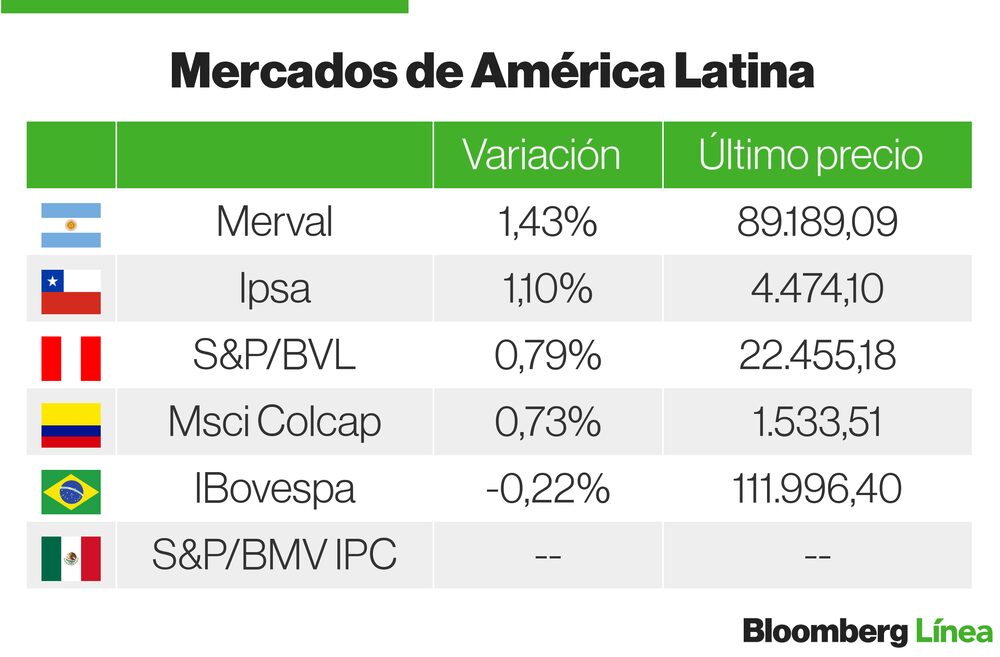 Mercados Latam Mercados Latam
