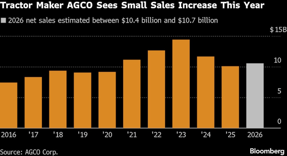(Fonte: AGCO) (Fonte: AGCO)