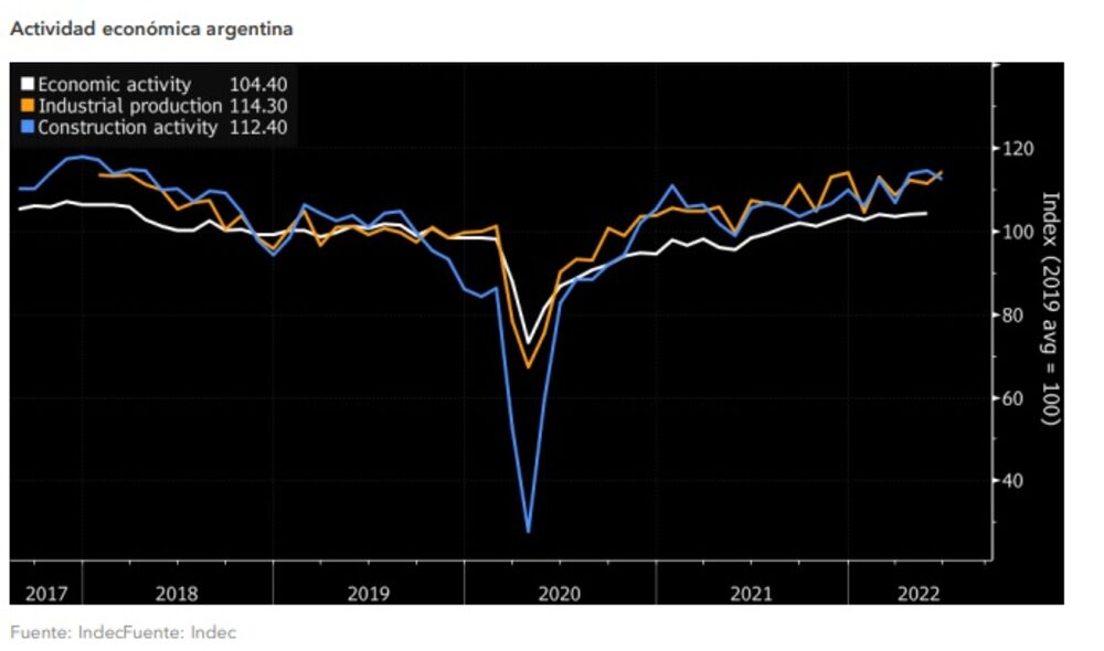 Fuente: Bloomberg Fuente: Bloomberg