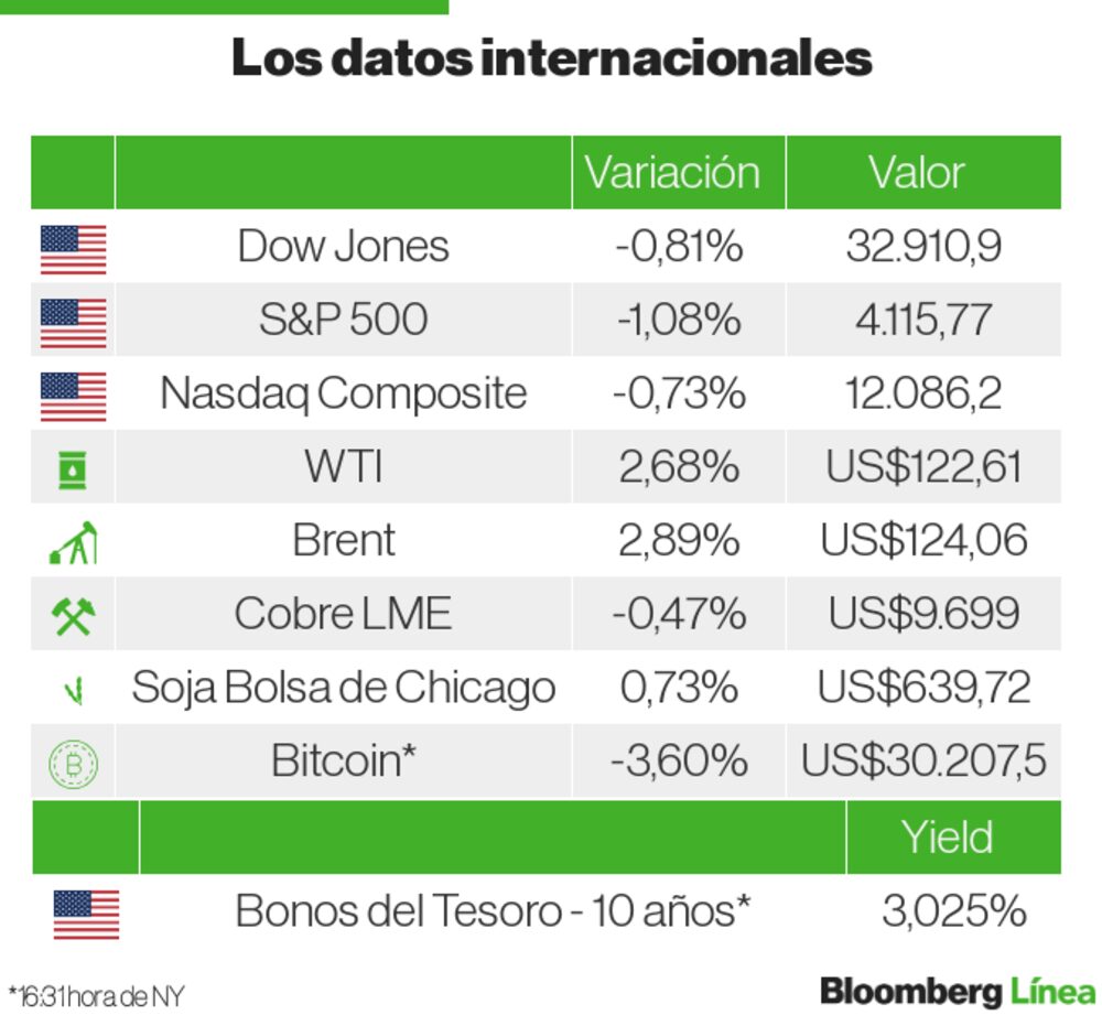 Mercados Internacionales Mercados Internacionales