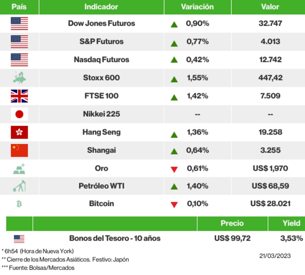 Los mercados esta mañana Los mercados esta mañana
