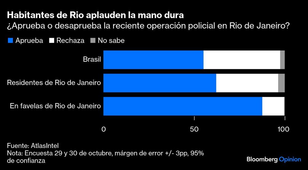 Rio de Janeiro Rio de Janeiro