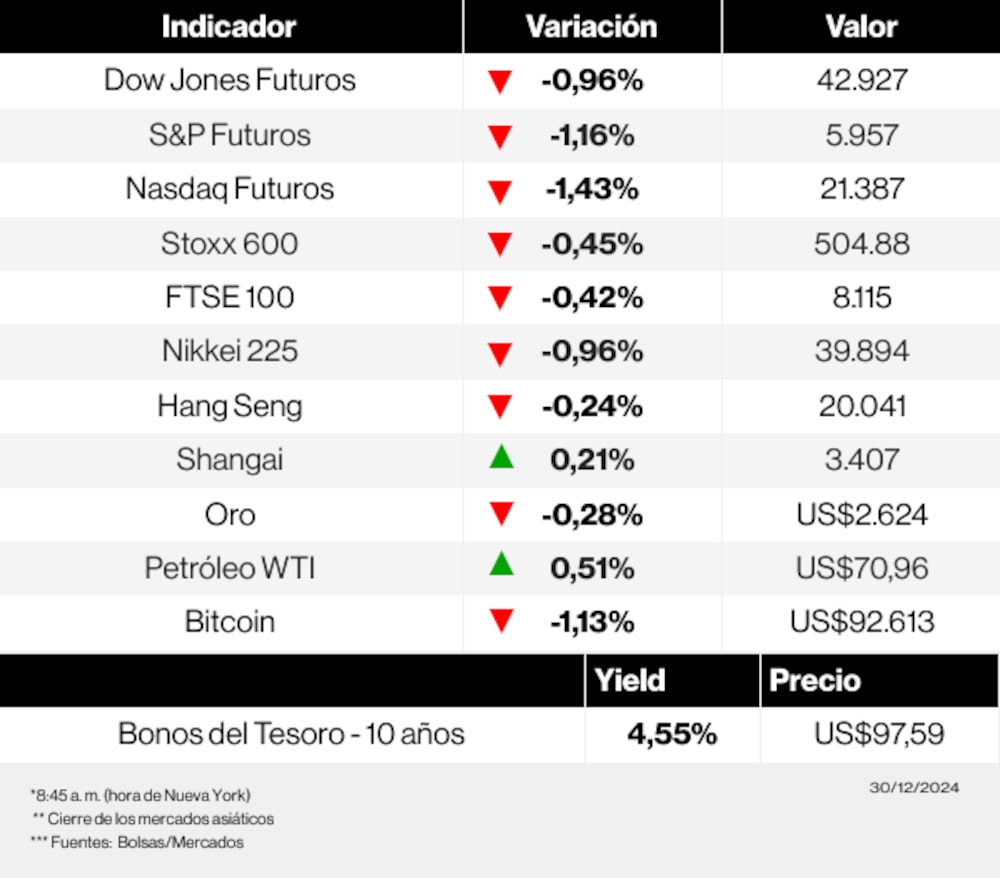 Radar de los mercados Radar de los mercados