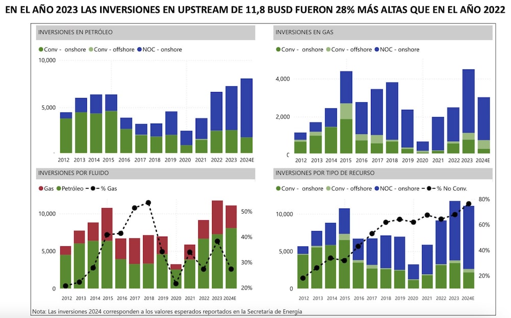 Vaca Muerta Vaca Muerta