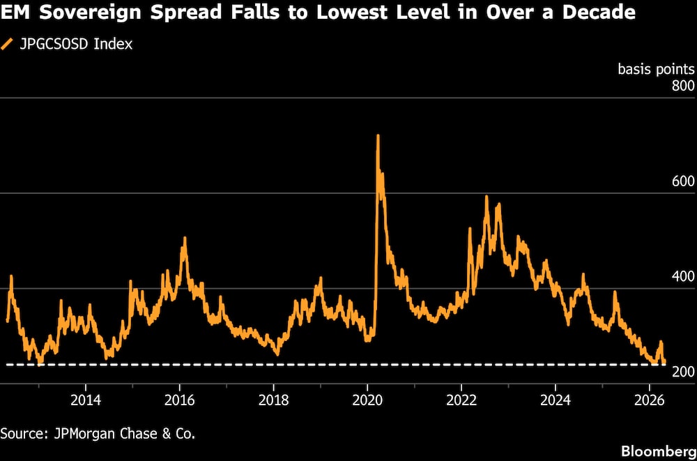 (Fonte? JPMorgan Chase) (Fonte? JPMorgan Chase)