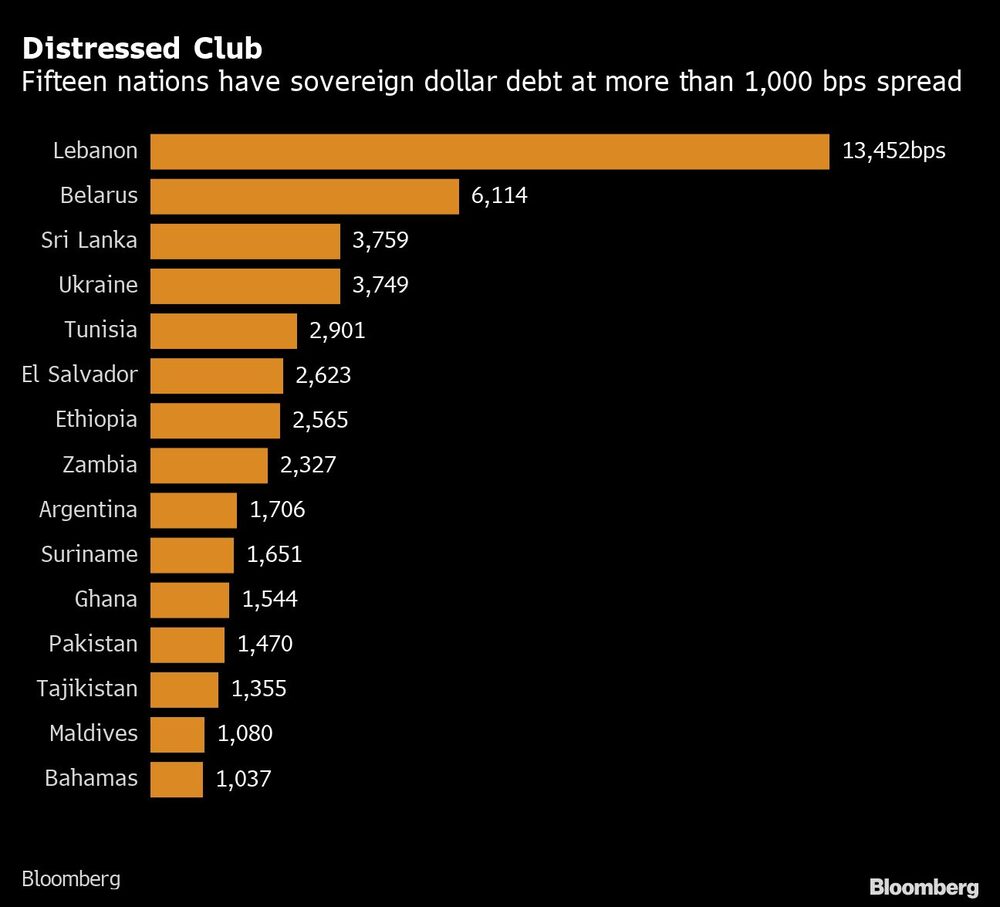 Países pobres Países pobres