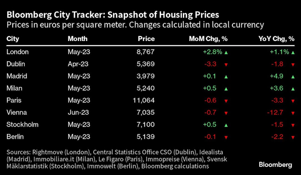 Precios en euros por metro cuadrado Precios en euros por metro cuadrado