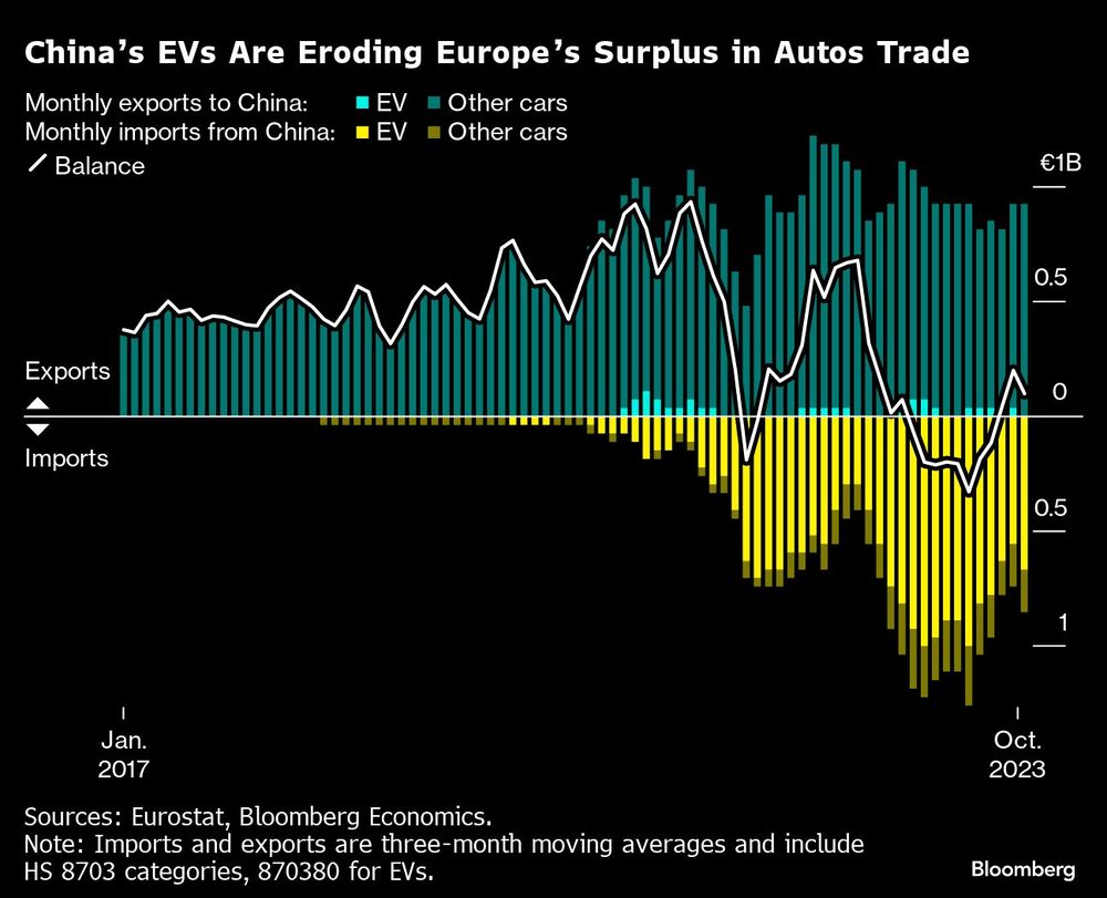 Gráfico de VE chinos Gráfico de VE chinos
