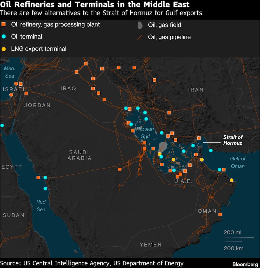 Hay pocas alternativas al Estrecho de Ormuz para las exportaciones del Golfo. Hay pocas alternativas al Estrecho de Ormuz para las exportaciones del Golfo.