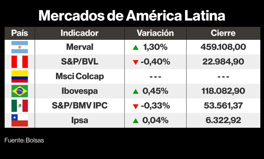 Mercados LatAm 20 julio 2023 Mercados LatAm 20 julio 2023