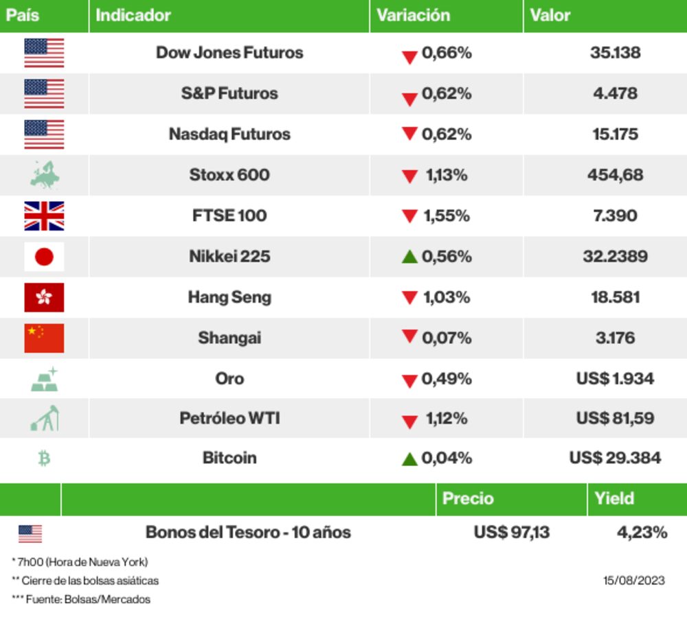 Los mercados esta mañana Los mercados esta mañana