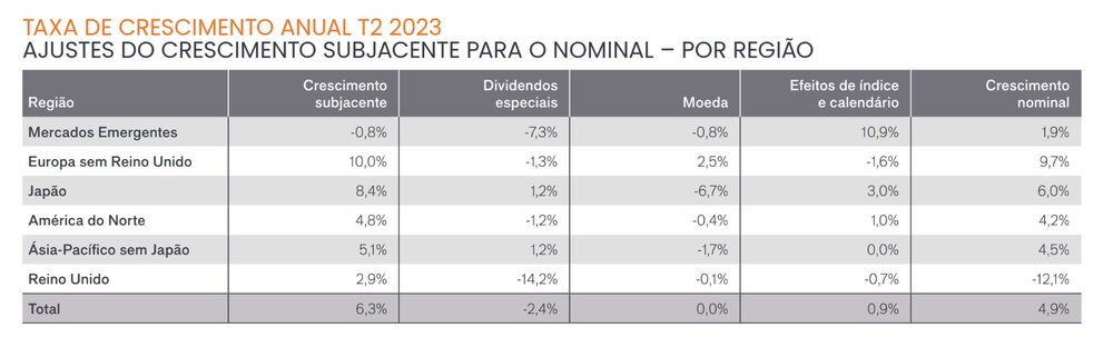 Fonte: Janus Henderson Fonte: Janus Henderson