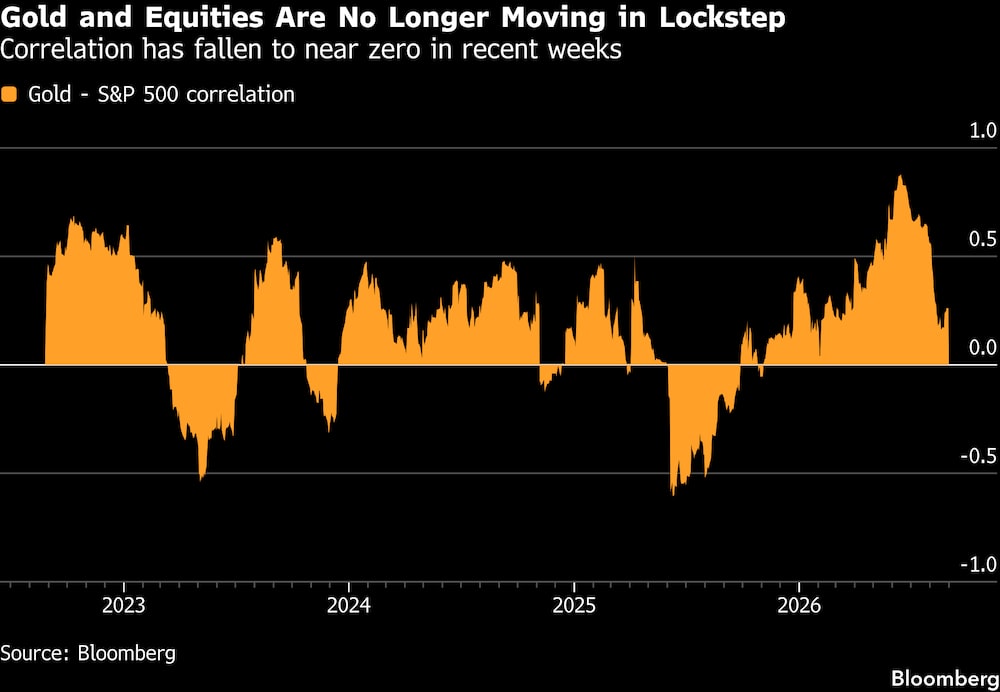 (Fonte: Bloomberg) (Fonte: Bloomberg)