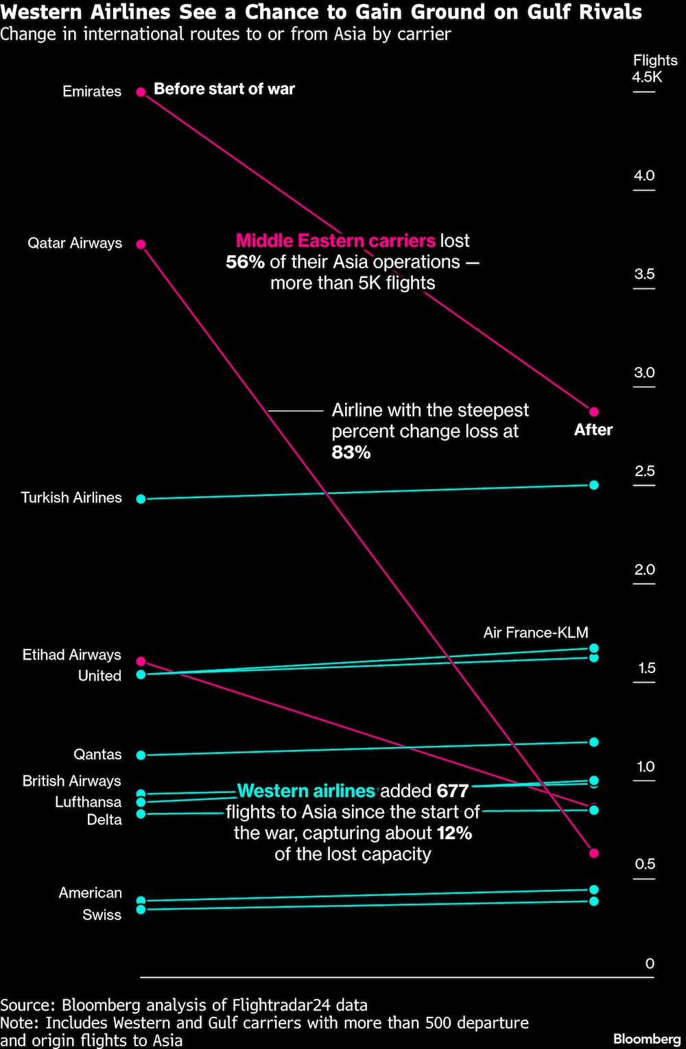 (Fonte: Bloomberg) (Fonte: Bloomberg)